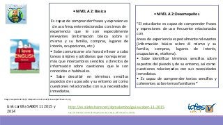 http://es.slideshare.net/sbmalambo/guia-saber-11-2015Link cartilla SABER 11 2015 y
2014
• NIVEL A 2:Desemepeños
“El estudiante es capaz de comprender frases
y expresiones de uso frecuente relacionadas
con
áreas de experiencia especialmente relevantes
(información básica sobre él mismo y su
familia, compras, lugares de interés,
ocupaciones, etcétera).
• Sabe identificar términos sencillos sobre
aspectos del pasado y de su entorno, así como
cuestiones relacionadas con sus necesidades
inmediatas.
• Es capaz de comprender textos sencillos y
coherentes sobre temas familiares “
• NIVEL A 2: Básico
Es capaz de comprender frases y expresiones
de uso frecuente relacionadas con áreas de
experiencia que le son especialmente
relevantes (información básica sobre sí
mismo y su familia, compras, lugares de
interés, ocupaciones, etc.)
• Sabe comunicarse a la hora de llevar a cabo
tareas simples y cotidianas que no requieran
más que intercambios sencillos y directos de
información sobre cuestiones que le son
conocidas o habituales.
• Sabe describir en términos sencillos
aspectos de su pasado y su entorno así como
cuestiones relacionadas con sus necesidades
inmediatas.
Imagen recuperada de http://sd.keepcalm-o-matic.co.uk/i/i-love-english-forever--1.png
http://es.slideshare.net/sbmalambo/para-docentes-saber-11-2014-alineacin-o-cambios
 