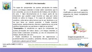 http://es.slideshare.net/sbmalambo/guia-saber-11-2015Link cartilla SABER 11 2015 y
2014
• NIVEL B 1: Pre-intermedio
“Es capaz de comprender los puntos principales de textos
claros y en lengua estándar si tratan sobre cuestiones que le
son conocidas, ya sea en situaciones de trabajo, de estudio o
de ocio. • Sabe desenvolverse en la mayor parte de las
situaciones que pueden surgir durante un viaje por zonas
donde se utiliza la lengua. • Es capaz de producir textos
sencillos y coherentes sobre temas que le son familiares o en
los que tiene un interés personal. • Puede describir
experiencias, acontecimientos, deseos y aspiraciones, así como
justificar brevemente sus opiniones o explicar sus planes”
.”Desempeños. El estudiante es capaz de comprender los
puntos principales de textos claros y en lengua estándar, si
estos tratan cuestiones conocidas, ya sea en situaciones de
trabajo, de estudio o de ocio.
• Puede identificar la descripción de experiencias y
acontecimientos en pasado y presente; deseos, aspiraciones,
opiniones y planes para el futuro”
Imagen recuperada de
https://theplayclubsartrouville.files.wordpress.com/2012/10/fin
al-kindergarten-logo-2006-1ozfr0v-1.jpg
B+
“El estudiante promedio
clasificado en este nivel supera las
preguntas de mayor complejidad
de la prueba.”
http://es.slideshare.net/sbmalambo/para-docentes-saber-11-2014-alineacin-o-cambios
 