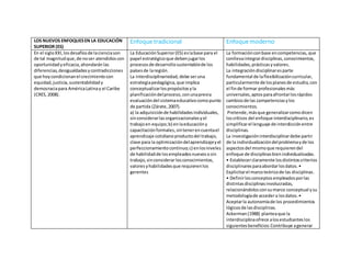 LOS NUEVOS ENFOQUESEN LA EDUCACIÓN
SUPERIOR (ES)
Enfoque tradicional Enfoque moderno
En el sigloXXI,losdesafíosde lacienciason
de tal magnitudque,de noser atendidoscon
oportunidadyeficacia,ahondaránlas
diferencias,desigualdadesycontradicciones
que hoycondicionanel crecimientocon
equidad,justicia, sustentabilidady
democraciapara AméricaLatinay el Caribe
(CRES,2008).
La EducaciónSuperior(ES) eslabase para el
papel estratégicoque debenjugarlos
procesosde desarrollosustentablede los
paísesde laregión.
La interdisciplinariedad,debe seruna
estrategiapedagógica,que implica
conceptualizarlospropósitosyla
planificacióndelproceso,conunaprevia
evaluacióndel sistemaeducativocomopunto
de partida (Zárate,2007).
a) la adquisiciónde habilidadesindividuales,
sinconsiderarlas organizacionalesyel
trabajoen equipo;b) enlaeducacióny
capacitaciónformales,sintenerencuentael
aprendizaje cotidianoproductodel trabajo,
clave para la optimizacióndelaprendizajeyel
perfeccionamientocontinuo;c) enlosniveles
de habilidadde losempleadosnuevososin
trabajo,sinconsiderarlosconocimientos,
valoresyhabilidadesque requierenlos
gerentes
La formaciónconbase encompetencias,que
conllevaintegrardisciplinas,conocimientos,
habilidades,prácticasyvalores.
La integracióndisciplinaresparte
fundamental de laflexibilizacióncurricular,
particularmente de losplanesde estudio,con
el finde formar profesionalesmás
universales,aptosparaafrontarlosrápidos
cambiosde las competenciasylos
conocimientos.
Pretende,másque generalizarcomodicen
loscríticos del enfoque interdisciplinario,es
simplificarel lenguaje de interdicciónentre
disciplinas.
La investigacióninterdisciplinardebe partir
de la individualizacióndelproblemayde los
aspectosdel mismoque requierendel
enfoque de disciplinasbienindividualizadas.
• Establecerclaramente losdistintoscriterios
disciplinaresparaabordarlosdatos.•
Explicitarel marcoteóricode las disciplinas.
• Definirlosconceptosempleadosporlas
distintasdisciplinasinvolucradas,
relacionándolosconsumarco conceptual ysu
metodologíade accedera losdatos.•
Aceptarla autonomíade los procedimientos
lógicosde lasdisciplinas.
Ackerman(1988) planteaque la
interdisciplinaofrece alosestudianteslos
siguientesbeneficios:Contribuye agenerar
 
