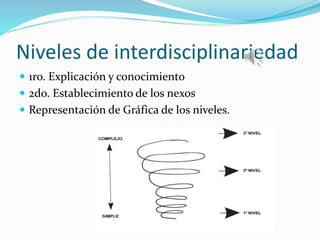 Niveles de interdisciplinariedad
 1ro. Explicación y conocimiento
 2do. Establecimiento de los nexos
 Representación de Gráfica de los niveles.
 