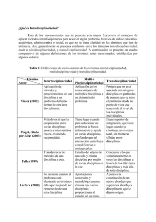¿Qué es Interdisciplinariedad?
Uno de los inconvenientes que se presenta con mayor frecuencia al momento de
aplicar métodos interdisciplinarios para resolver algún problema, bien sea de índole educativa,
académica, administrativa o social, es que no se tiene claridad en los términos que han de
utilizarse. Así, generalmente se presenta confusión entre los términos interdisciplinariedad,
multi o pliridisciplinariedad, y transdisciplinariedad. A continuación se presenta un cuadro
comparativo de algunas definiciones de los términos antes mencionados, establecidas por
algunos autores:
Tabla 1: Definiciones de varios autores de los términos interdisciplinariedad,
multidisciplinariedad y transdisciplinariedad.
Término
Autor
Interdisciplinariedad
Multi o
Pluridisciplinariedad
Transdisciplinariedad
Visser (2002)
Aplicación de
métodos y
procedimientos de una
disciplina a un
problema definido
dentro de otra área
disciplinaria.
Aplicación de los
conocimientos de
múltiples disciplinas a
un determinado
problema.
Postura que no está
asociada con ninguna
disciplina en particular,
de manera que se mira
el problema desde un
punto de vista que
trasciende el nivel de
las disciplinas
individuales.
Piaget, citado
por Ricci (2003)
Método en el que la
cooperación entre
varias disciplinas
provoca intercambios
reales, existiendo
reciprocidad.
Tiene lugar cuando
para solucionar un
problema se busca
información y ayuda
en varias disciplinas,
confiando que tal
interacción contribuya
a modificarlas o
enriquecerlas.
Etapa superior de
integración, que tiene
lugar cuando se
construye un sistema
total, sin fronteras
sólidas entre
disciplinas.
Falla (1999)
Transferencia de
métodos de una
disciplina a otra.
Estudio del objeto de
una sola y misma
disciplina por medio
de varias disciplinas a
la vez.
Concierne a lo que
simultáneamente es
entre las disciplinas a
través de las diferentes
disciplinas y más allá
de toda disciplina.
Lértora (2000)
Se presenta cuando el
problema está
planteado en términos
tales que no puede ser
resuelto desde una
sola disciplina.
Aportaciones
sectoriales y
metodológicamente
clausas que varias
disciplinas
proporcionan al
estudio de un tema.
Apunta a la
constitución de un
nuevo abordaje que
supera los abordajes
disciplinares que le
dieron origen.
 