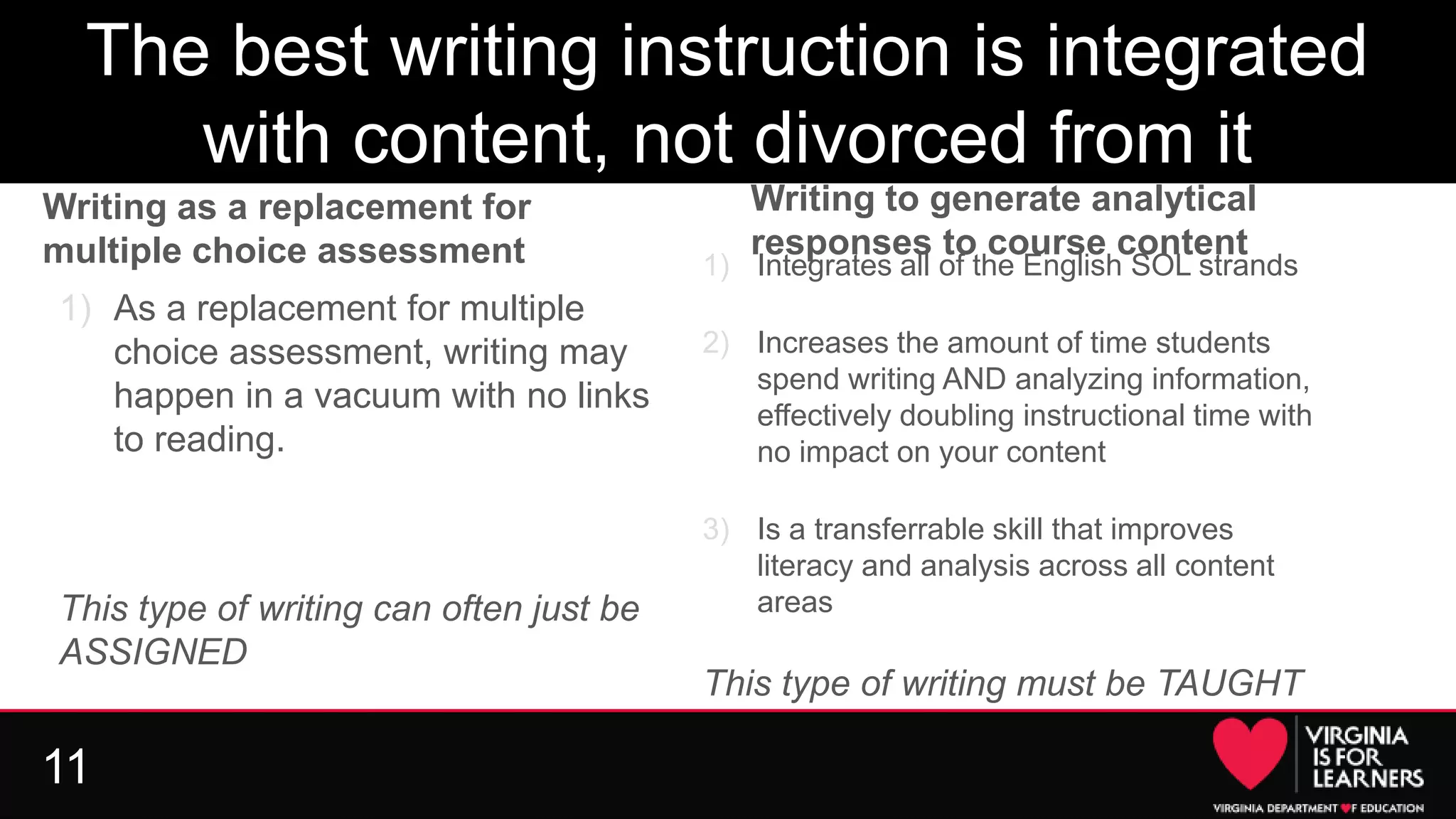 11
The best writing instruction is integrated
with content, not divorced from it
Writing as a replacement for
multiple choice assessment
1) As a replacement for multiple
choice assessment, writing may
happen in a vacuum with no links
to reading.
This type of writing can often just be
ASSIGNED
Writing to generate analytical
responses to course content
1) Integrates all of the English SOL strands
2) Increases the amount of time students
spend writing AND analyzing information,
effectively doubling instructional time with
no impact on your content
3) Is a transferrable skill that improves
literacy and analysis across all content
areas
This type of writing must be TAUGHT
 
