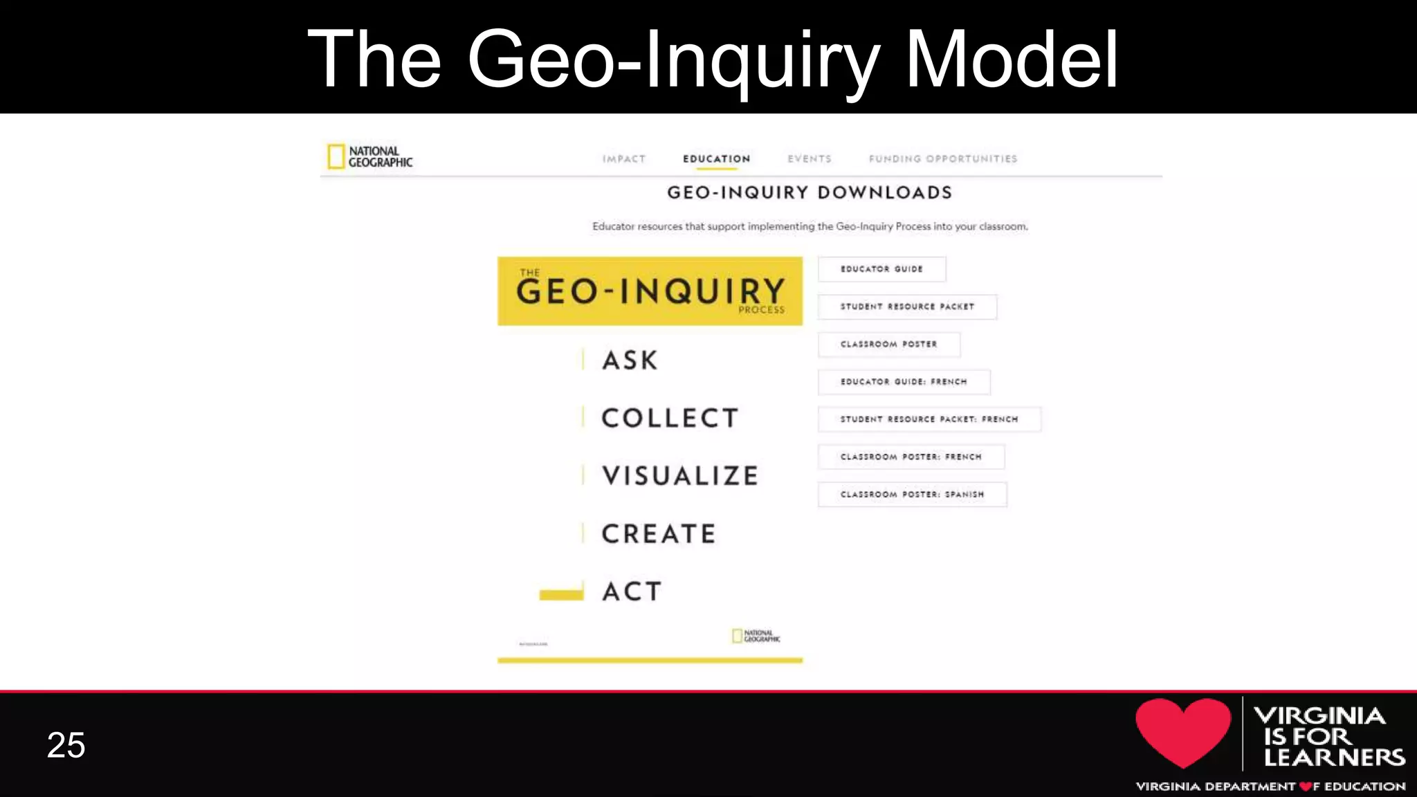 25
The Geo-Inquiry Model
 