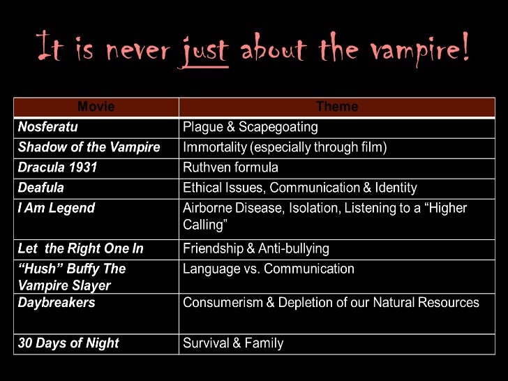 an analysis of the vampires in buffy the vampire slayer and dracula by bram stoker The vampires of today are a far cry from that vampire to whom all others are measured, bram stoker’s dracula today’s vampires generally possess great beauty and for all. an analysis of the vampires in buffy the vampire slayer and dracula by bram stoker The vampires of today are a far cry from that vampire to whom all others are measured, bram stoker’s dracula today’s vampires generally possess great beauty and for all.