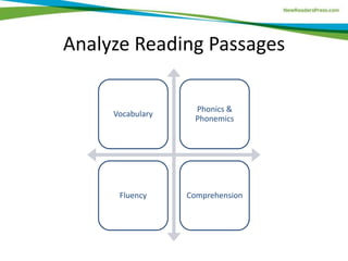 Analyze Reading Passages
Vocabulary
Phonics &
Phonemics
Fluency Comprehension
 