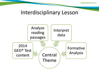 Interdisciplinary Lesson
Central
Theme
2014
GED® Test
content
Analyze
reading
passages
Interpret
data
Formative
Analysis
 