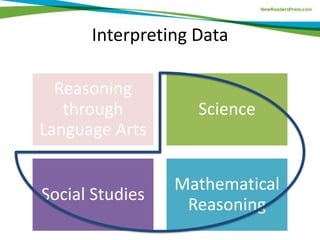 Interpreting Data
Reasoning
through
Language Arts
Science
Social Studies
Mathematical
Reasoning
 
