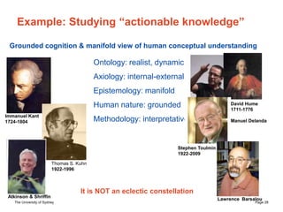 The University of Sydney Page 28
Example: Studying “actionable knowledge”
Ontology: realist, dynamic
Axiology: internal-ex...