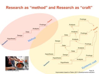 The University of Sydney Page 29
Research as “method” and Research as “craft”
Design
Data
Analysis
Findings
Hypothesis
Des...