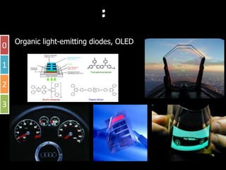 นาโนอิเล็กทรอนิกส : เทคโนโลยีจอภาพแบบใหม

0 Organic light-emitting diodes, OLED

1

2

3
 