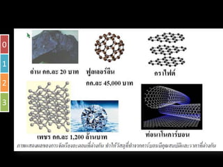 การวิจยทางดานวัสดุนาโน
      ั

0

1

2

3
 