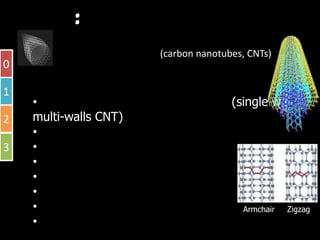 วัสดุนาโน : ทอนาโนของคารบอน

               ทอนาโนของคารบอน (carbon nanotubes CNTs)
               ทอนาโนของคารบอน           nanotubes,
0

1     คุณสมบัติพิเศษ
      • มีทั้งแบบผนังเดี่ยวและผนังหลายชั้น (single wall/ multi-walls CNT)
2     • มีพื้นที่ผิวสูงมาก
      • มีความแข็งแรงเชิงกลสงมาก (มอดลัสสงมาก)
         มความแขงแรงเชงกลสูงมาก (มอดูลสสูงมาก)
3     • ความยืดหยุนสูง และสามารถโคงงอได
      • เขากับรางกายไดดี
         เขากบรางกายไดด
      • นําไฟฟาไดดีมากในกรณีที่มีสมบัติเปนโลหะ
      • นํําความรอนไดดีมาก และมีความเสถีียรทีี่อุณหภูมิสูง
                     ไ          ี
      • สามารถบรรจุอะตอม หรือโมเลกุลชนิดอื่นไวภายในทอได Armchair         Zigzag
                                                                              g g
      • มีคุณสมบัติเปนวัสดุปลดปลอยแสง (field-emitter)
 