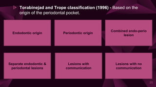 ⩥ Torabinejad and Trope classification (1996) - Based on the
origin of the periodontal pocket.
25
Endodontic origin
Lesions with no
communicstion
Lesions with
communication
Separate endodontic &
periodontal lesions
Combined endo-perio
lesion
Periodontic origin
 