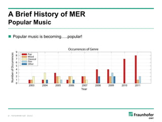 A Brief History of MER
Popular Music

 Popular music is becoming…..popular!




© Fraunhofer IDMT
 