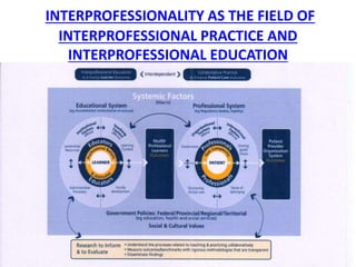 INTERPROFESSIONALITY AS THE FIELD OF
INTERPROFESSIONAL PRACTICE AND
INTERPROFESSIONAL EDUCATION
 