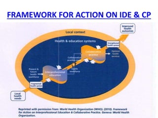 FRAMEWORK FOR ACTION ON IDE & CP
 