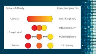 Interdisciplinary research | PPTX