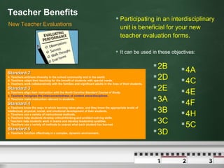 Teacher Benefits Participating in an interdisciplinary unit is beneficial for your new teacher evaluation forms. It can be used in these objectives: New Teacher Evaluations 4A 4C 4E 4F 4H 5C 2B 2D 2E 3A 3B 3C 3D Standard 2 b. Teachers embrace diversity in the school community and in the world. d. Teachers adapt their teaching for the benefit of students with special needs. e. Teachers work collaboratively with the families and significant adults in the lives of their students. Standard 3 a. Teachers align their instruction with the  North Carolina Standard Course of Study . c. Teachers recognize the interconnectedness of content areas/disciplines. d. Teachers make instruction relevant to students. Standard 4 a. Teachers know the ways in which learning takes place, and they know the appropriate levels of intellectual, physical, social, and emotional development of their students. c. Teachers use a variety of instructional methods. e. Teachers help students develop critical-thinking and problem-solving skills. f. Teachers help students work in teams and develop leadership qualities. h. Teachers use a variety of methods to assess what each student has learned. Standard 5 c. Teachers function effectively in a complex, dynamic environment..   
