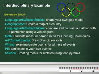 Interdisciplinary Example Elementary School Language arts/Social Studies:  create your own gold medal Geography/Art:  Create a map of a country Language arts/Social Studies:  compare and contrast a triathlon with a pentathlon using a ven diagram Math:  Students measure parade route for Opening Ceremonies Art/Current Events:  Draw Olympic mascots Writing:  examine/create poems for winners of events PE:  participate in your own events Science:  Creating meals for athletes using food pyramid 