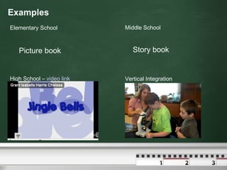 Examples Elementary School Vertical Integration High School –  video link Middle School Picture book Story book 