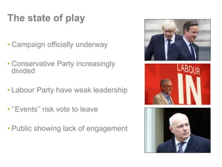 • Campaign officially underway
• Conservative Party increasingly
divided
• Labour Party have weak leadership
• ‘’Events’’ risk vote to leave
• Public showing lack of engagement
The state of play
 