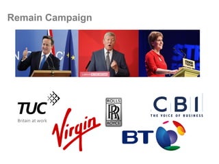 Remain Campaign
 