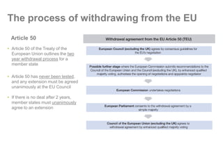 The process of withdrawing from the EU
Article 50
• Article 50 of the Treaty of the
European Union outlines the two
year withdrawal process for a
member state
• Article 50 has never been tested,
and any extension must be agreed
unanimously at the EU Council
• If there is no deal after 2 years,
member states must unanimously
agree to an extension
 