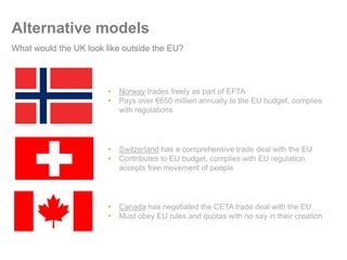 Alternative models
What would the UK look like outside the EU?
• Canada has negotiated the CETA trade deal with the EU
• Must obey EU rules and quotas with no say in their creation
• Switzerland has a comprehensive trade deal with the EU
• Contributes to EU budget, complies with EU regulation
accepts free movement of people
• Norway trades freely as part of EFTA
• Pays over €650 million annually to the EU budget, complies
with regulations
 