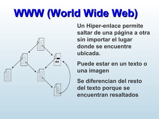 WWW (World Wide Web)WWW (World Wide Web)
Un Hiper-enlace permite
saltar de una página a otra
sin importar el lugar
donde se encuentre
ubicada.
Puede estar en un texto o
una imagen
Se diferencian del resto
del texto porque se
encuentran resaltados
 