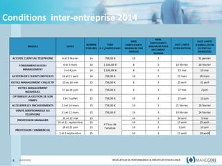 RÉVÉLATEUR DE PERFORMANCE & CRÉATEUR
D'EXCELLENCE
RÉVÉLATEUR DE PERFORMANCE & CRÉATEUR D'EXCELLENCE
Conditions inter-entreprise 2014
5 18/03/2022
 