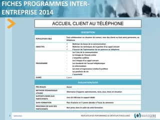 RÉVÉLATEUR DE PERFORMANCE & CRÉATEUR
D'EXCELLENCE
RÉVÉLATEUR DE PERFORMANCE & CRÉATEUR D'EXCELLENCE
FICHES PROGRAMMES INTER-
ENTREPRISE 2014
7 18/03/2022
ACCUEIL CLIENT AU TÉLÉPHONE
DESCRIPTION
POPULATION CIBLE
Tout collaborateur en situation de contact, avec des clients ou tout autre partenaire, au
téléphone
OBJECTIFS
 Maîtriser les bases de la communication
 Maîtriser les techniques de la gestion d’un appel entrant
 S’assurer de l’optimisation de ses postures au téléphone
PROGRAMME
- Les 5 lois de la communication
- Le triangle de l’écoute active
- L’empathie auditive
- Les 5 étapes d’un appel entrant
- Les standards de l’accueil téléphonique
- La reformulation
- Les mots et expressions à éviter/à préférer
- Les positions de vie
- L’assertivité
DUREE 2 jours
EVALUATION/SUIVI
PRE-REQUIS Aucun
METHODE PEDAGOGIQUE
UTILISEE
Alternance d’apports opérationnels, tests, jeux, mises en situation
SUPPORTS REMIS AUX
PARTICIPANTS
Une clé USB avec le support dédié
SUIVI FORMATION Plan d’actions en 3 points décidés à l’issue du séminaire
PROCESSUS DE SUIVI DES
PARTICIPANTS
Non prévu dans le cadre de cette formation
 