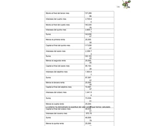 116
Monto al final del tercer mes 137,289
.96
Intereses del cuarto mes 2,745.8
0
Monto al final del cuarto mes 140,035
.76
Intereses del quinto mes 2,800.7
1
Suma 142,836
.47
Menos la primera renta 25,000.
00
Capital al final del quinto mes 117,836
.47
Intereses del sexto mes 2,356.7
3
Suma 120,193
.20
Menos la segunda renta 25,000.
00
Capital al final del sexto mes 95,193.
20
Intereses del séptimo mes 1,903.8
7
Suma 97,097.
07
Menos la tercera renta 25,000.
00
Capital al final del séptimo mes 72,097.
07
Intereses del octavo mes 1,441.9
4
Suma 73,539.
01
Menos la cuarta renta 25,000.
00
Capital al final del octavo mes 48,539.
01
Intereses del noveno mes 970.78
Suma 49,509.
79
Menos la quinta renta 25,000.
Lo anterior ha demostrado la exactitud del valor actual que hemos calculado.
 
