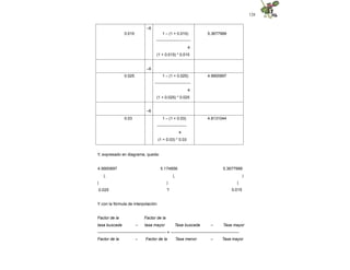 128
–6
0.015 1 – (1 + 0.015) 5.3677999
--------------------------
4
(1 + 0.015) * 0.015
–6
0.025 1 – (1 + 0.025) 4.9900897
---------------------------
4
(1 + 0.025) * 0.025
–6
0.03 1 – (1 + 0.03) 4.8131044
-----------------------
4
(1 + 0.03) * 0.03
Y, expresado en diagrama, queda:
4.9900897 5.174856 5.3677999
| | |
|
0.025
|
?
|
0.015
Y con la fórmula de interpolación:
Factor de la
tasa buscada –
Factor de la
tasa mayor Tasa buscada – Tasa mayor
-------------------------------------------------- = --------------------------------------------------
Factor de la – Factor de la Tasa menor – Tasa mayor
 