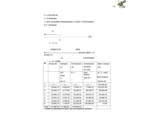 139
C = $120,000.00
n = 6 trimestres
i = 20% convertible trimestralmente = 0.20/4 = 0.05 trimestral
R = ? trimestral
C i
R = ---------------….........
……………………………………………..…….………….(36)
–n
1 – (1 + i)
120000*0.05 6000
R = ----------------------- = --------------------- = $23,642.09621 = $
23,642.10
–6 0.253784603
1 – (1 + 0.05)
N Renta (R) Intereses
(I)
Amortización
(A)
Amortización
acumula
da (AA)
Saldo insoluto
(SI)
(SI)
anteri
or
por (i)
R – I (AA)
anterior
más (A)
a) C – (AA)
b)(SI) anterior
menos (A)
0 -----o----- -----o----- -----o----- -----o----- 120,000.00
1 23,642.10 6,000.00 17,642.10 17,642.10 102,357.90
2 23,642.10 5,117.89 18,524.21 36,166.31 83,833.69
3 23,642.10 4,191.68 19,450.42 55,616.73 64,383.27
4 23,642.10 3,219.16 20,422.94 76,039.67 43,960.33
5 23,642.10 2,198.02 21,444.08 97,483.75 22,516.25
6 23,642.10 1,125.81 22,516.29 120,000.04 * – 0.04*
Total 141,852.60 21,852.56 120,000.04 *
* Debido al redondeo de cifras, hay una pequeña variación.
 