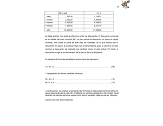 25
Dc = Mdt 1+ it
1 mes 1,250.00 1,219.51
2 meses 2,500.00 2,380.95
4 meses 5,000.00 4,545.45
6 meses 7,500.00 6,521.74
1 año 15,000.00 11,538.46
La tabla anterior nos revela la diferencia entre los descuentos. El descuento comercial
es el interés del valor nominal (M), ya que calcula el descuento no sobre el capital
invertido, sino sobre la suma de éste más los intereses; de lo que resulta que el
descuento se calcula a una tasa mayor que la del problema, pues al disminuir al valor
nominal el descuento, se obtendrá una cantidad menor al valor actual. Por tanto, el
descuento se rige a una tasa mayor de la que se da en el problema.
La siguiente fórmula es aplicable en ambos tipos de descuento:
C = M – D................………………………………………………………………..….(14)
Y despejando las demás variables, tenemos:
D = M – C..……………………………………………………………………..............(16)
M = C + D..............……………………………………………………………………..(18)
A continuación, se analizan y comparan las fórmulas de descuento comercial (Dc) con
las de descuento real o justo (Dr), mediante los ejercicios siguientes. (No olvides hacer
también los cálculos para que sepas cómo fueron resueltas cada una de las literales).
Cálculo del valor descontado (C)
 