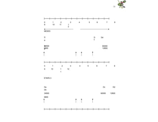 33
|--------|--------|--------|--------|--------|--------|--------|--------|--------|--------|--------|-------|
0 1 2 3 4 5 6 7 8
9 10 11 1
2
MESES
D
a
D
b
D
c
Dd
60000
12800
34500
6800
|--------|--------|--------|--------|--------|--------|--------|--------|--------|--------|--------|-------|
0 1 2 3 4 5 6 7 8
9 10 1
1
12
ETAPA 3
Da Dc Dd
Db
34500 60000 12800
6800
|--------|--------|--------|--------|--------|--------|--------|--------|--------|--------|--------|-------|
 