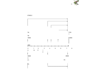 35
ETAPA 5
Da D
c
Dd
Db
34500 6
0
0
0
0
12800
6800
|--------|--------|--------|--------|--------|--------|--------|--------|--------|--------|--------|------ff
0 1 2 3 4 5 6 7 8
9 10 11 1
2
35000
P2
40000
X
P1
P3
 