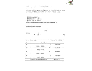 60
i = 42% compuesto mensual = 0.42/12 = 0.035 mensual
Hoy mismo, decide renegociar sus obligaciones con un rendimiento, en las nuevas
operaciones, del 30% anual convertible mensualmente mediante 3 pagos:
 $40,000.00, el día de hoy.
 $35,000.00, dentro de 6 meses.
 El saldo, dentro de 12 meses.
Calcula el importe del saldo utilizando como fecha focal el mes 12.
Solución con interés compuesto
Etapa 1
Fórmula: n
M = C (1 + i)…….….....……..............……….................………(19)
DEUDA
(D)
OPERACIÓN n
M = C (1 + i)
MONTO DE LA DEUDA
Da 6
30000(1 + 0.025)
$34,790.80
Db 12
5000(1 + 0.03)
$7,128.80
Dc 10
50000(1 + 0.02)
$60,949.72
Dd 8
10000(1 + 0.035)
$13,168.09
TOTAL EN VALORES ABSOLUTOS $116,037.41
 