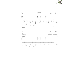 61
Etapa 2
Dc Dd
Da
Db
|--------|--------|--------|--------|--------|--------|--------|--------|--------|--------|--------|-------|
8
0
9
1
10
2 3 4 5 6
7
11 12
MESES
Da Dc Dd
Db
34790.80 60949.72 13168.09
7128.80
|--------|--------|--------|--------|--------|--------|--------|--------|--------|--------|--------|-------|
8
0
9
1
10
2 3 4 5 6
7
11 12
 