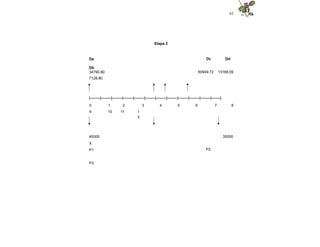 62
Etapa 3
Dc Dd
Da
Db
60949.72 13168.09
34790.80
7128.80
|--------|--------|--------|--------|--------|--------|--------|--------|--------|--------|--------|-------|
0 1 2 3 4 5 6 7 8
9 10 11 1
2
35000
P2
40000
X
P1
P3
 