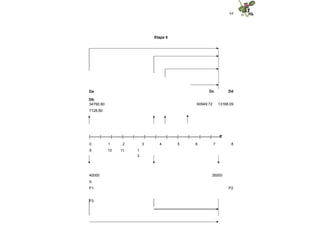 64
Etapa 5
Dc Dd
Da
Db
60949.72 13168.09
34790.80
7128.80
|--------|--------|--------|--------|--------|--------|--------|--------|--------|--------|--------|------ff
0 1 2 3 4 5 6 7 8
9 10 11 1
2
35000
P2
40000
X
P1
P3
 