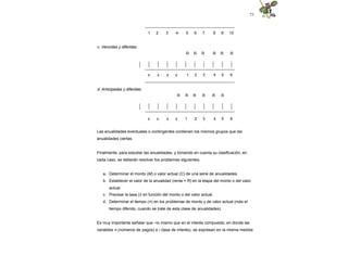 73
Las anualidades eventuales o contingentes contienen los mismos grupos que las
anualidades ciertas.
Finalmente, para estudiar las anualidades, y tomando en cuenta su clasificación, en
cada caso, se deberán resolver los problemas siguientes:
a. Determinar el monto (M) o valor actual (C) de una serie de anualidades.
b. Establecer el valor de la anualidad (renta = R) en la etapa del monto o del valor
actual.
c. Precisar la tasa (i) en función del monto o del valor actual.
d. Determinar el tiempo (n) en los problemas de monto y de valor actual (más el
tiempo diferido, cuando se trate de esta clase de anualidades).
Es muy importante señalar que –lo mismo que en el interés compuesto, en donde las
variables n (números de pagos) e i (tasa de interés), se expresan en la misma medida
1 2 3 4 5 6 7 8 9 10
c. Vencidas y diferidas
R R R R R R
x x x x 1 2 3 4 5 6
d. Anticipadas y diferidas
R R R R R R
x x x x 1 2 3 4 5 6
 