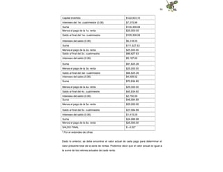 86
Capital invertido $122,933.10
Intereses del 1er. cuatrimestre (0.06) $7,375.98
Suma $130,309.08
Menos el pago de la 1a. renta $25,000.00
Saldo al final del 1er. cuatrimestre $105,309.08
Intereses del saldo (0.06) $6,318.55
Suma $111,627.63
Menos el pago de la 2a. renta $25,000.00
Saldo al final del 2o. cuatrimestre $86,627.63
Intereses del saldo (0.06) $5,197.65
Suma $91,825.28
Menos el pago de la 3a. renta $25,000.00
Saldo al final del 3er. cuatrimestre $66,825.28
Intereses del saldo (0.06) $4,009.52
Suma $70,834.80
Menos el pago de la 4a. renta $25,000.00
Saldo al final del 4o. cuatrimestre $45,834.80
Intereses del saldo (0.06) $2,750.09
Suma $48,584.89
Menos el pago de la 5a. renta $25,000.00
Saldo al final del 5o. cuatrimestre $23,584.89
Intereses del saldo (0.06) $1,415.09
Suma $24,999.98
Menos el pago de la 6a. renta $25,000.00
SALDO FINAL $ –0.02*
* Por el redondeo de cifras
Dado lo anterior, se debe encontrar el valor actual de cada pago para determinar el
valor presente total de la serie de rentas. Podemos decir que el valor actual es igual a
la suma de los valores actuales de cada renta.
 