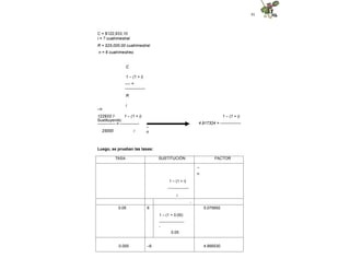 91
C = $122,933.10
i = ? cuatrimestral
R = $25,000.00 cuatrimestral
n = 6 cuatrimestres
C
1 – (1 + i)
---- =
---------------
R
i
Sustituyendo:
–
n
1 – (1 + i)
4.917324 = ---------------
–n
122933.1 1 – (1 + i)
------------- = --------------
25000 i
Luego, se prueban las tasas:
TASA SUSTITUCIÓN FACTOR
–
n
1 – (1 + i)
----------------
i
-
0.05 6 5.075692
1 – (1 + 0.05)
-------------------
-
0.05
0.055 –6 4.995530
 