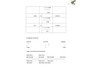 92
1 – (1 + 0.055)
-----------------
----
0.055
0.065 –6 4.841014
1 – (1 + 0.065)
---------------------
0.065
0.07 –6 4.766540
1 – (1 + 0.07)
--------------------
0.07
En diagrama, queda así:
4.841014 4.917324 4.995530
| |
|
|
0.065
|
?
|
0.055
Luego, con la fórmula de interpolación:
Factor de la
tasa buscada –
Factor de la
tasa mayor Tasa buscada – Tasa mayor
-------------------------------------------------- = --------------------------------------------------
Factor de la –
tasa menor
Factor de la Tasa menor –
Tasa mayor tasa mayor
 