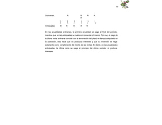 94
Ordinarias: R R R R
R
| | | | | |
| | | | | |
Anticipadas: R R R R R
En las anualidades ordinarias, la primera anualidad se paga al final del periodo,
mientras que en las anticipadas se realiza al comenzar el mismo. Por eso, el pago de
la última renta ordinaria coincide con la terminación del plazo de tiempo estipulado en
la operación, esto hace que no produzca intereses y que su inversión se haga
solamente como complemento del monto de las rentas. En tanto, en las anualidades
anticipadas, la última renta se paga al principio del último periodo: sí produce
intereses.
 
