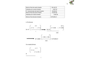 96
Monto al final del cuarto trimestre 138,140.78
Intereses por el quinto trimestre 6,907.04
6ª. renta (principio del sexto trimestre) 25,000.00
Monto al final del quinto trimestre 170,047.82
Intereses por el sexto trimestre 8,502.39
Monto al final del sexto trimestre $178,550.21
b. Por fórmula
n+1
(1 + 0.05)
6+1
– (1 + 0.05)
M = R
(1 + i) – (1 + i)
--------------------------
i
M = R
---------------------------------
0.05
M = 25000 = $178,550.21
7
(1.05) – (1.05)
---------------------
0.05
Si a nuestra fórmula:
n + 1
(1 + i) –
(1 + i) M =
R
--------------------------
i
 