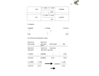 102
0.055
(1 + 0.055) – (1 + 0.055)
---------------------------------
0.055
7.2668938
7
(1 + 0.06) – (1 + 0.06)
0.06 ------------------------------- 7.3938376
0.06
En diagrama:
7.2668938 7.1420084 7.0191518
| |
|
|
0.055
|
?
|
0.045
Con la fórmula de interpolación, queda:
Factor de la
tasa buscada –
Factor de la
tasa mayor Tasa buscada – Tasa
mayor
-------------------------------------------------- = --------------------------------------------------
Factor de la –
tasa menor
Factor de la Tasa menor –
Tasa mayor tasa mayor
7.1420084 – 7.2668938 i – 0.055
-------------------------------------------------- = --------------------------------------------------
7.0191518 – 7.2668938 0.045 – 0.055
–0.1248854
----------------- =
–0.247742
i – 0.055
---------------
–0.010
i – 0.055
0.5040945 = ---------------
–0.010
 