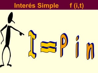 MATEMATICAS FINANCIERAS
Interés Simple f (i,t)
 