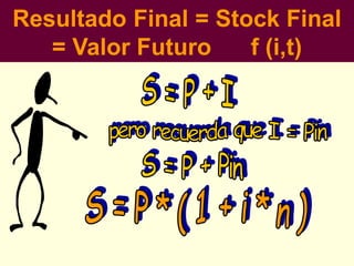 MATEMATICAS FINANCIERAS
Resultado Final = Stock Final
= Valor Futuro f (i,t)
 